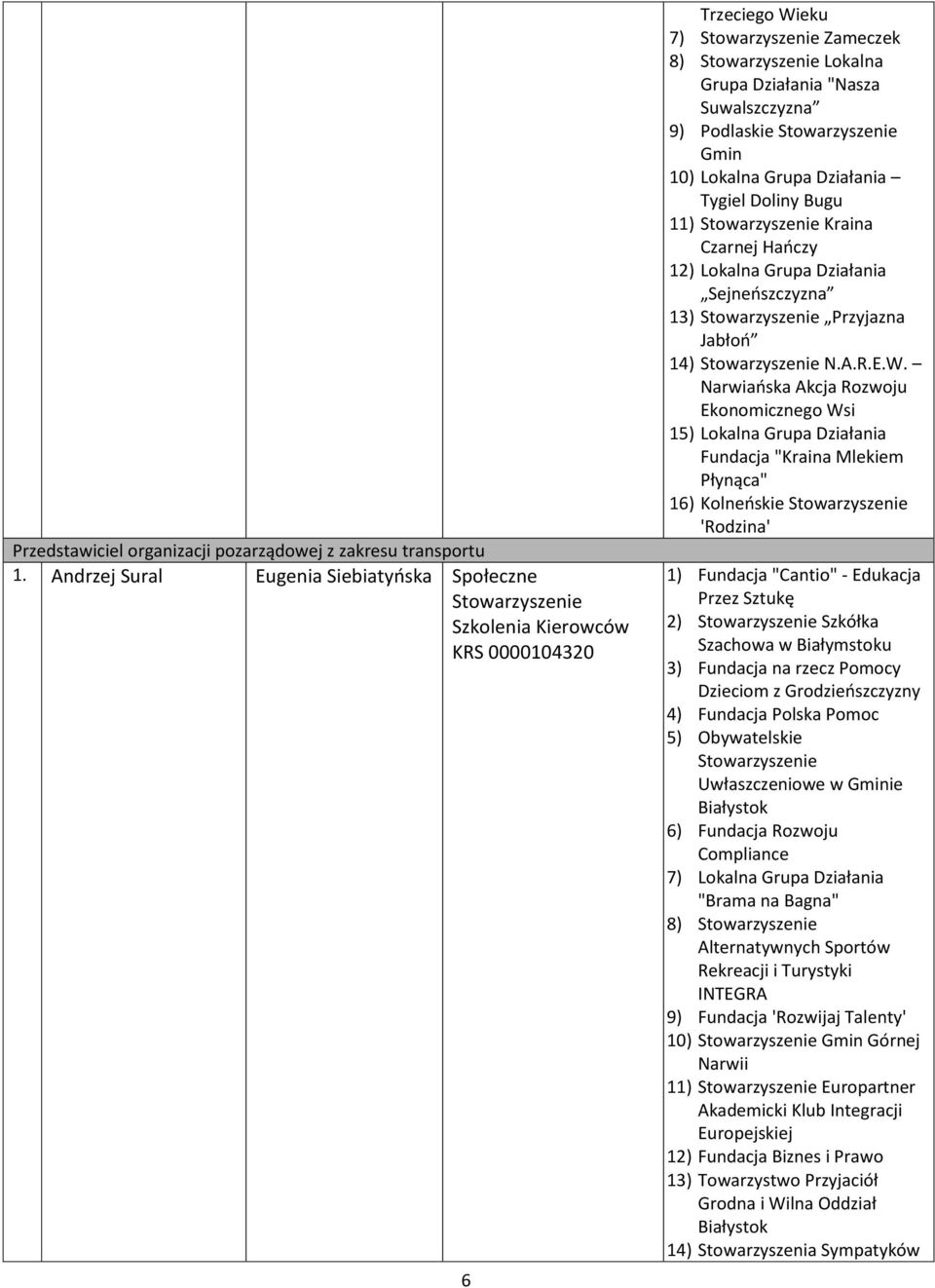 Bugu 11) Kraina Czarnej Hańczy 12) Lokalna Grupa Działania Sejneńszczyzna 13) Przyjazna Jabłoń 14) N.A.R.E.W.