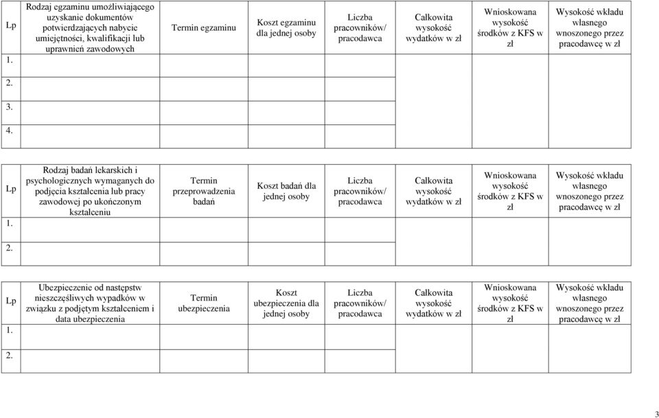 zawodowej po ukończonym kształceniu Termin przeprowadzenia badań Koszt badań dla wydatków w pracodawcę w Ubezpieczenie od następstw