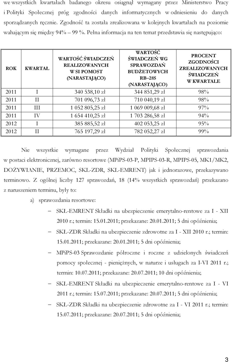 Pełna informacja na ten temat przedstawia się następująco: ROK KWARTAŁ WARTOŚĆ ŚWIADCZEŃ REALIZOWANYCH W SI POMOST (NARASTAJĄCO) WARTOŚĆ ŚWIADCZEŃ WG SPRAWOZDAŃ BUDŻETOWYCH RB 28S (NARASTAJĄCO)