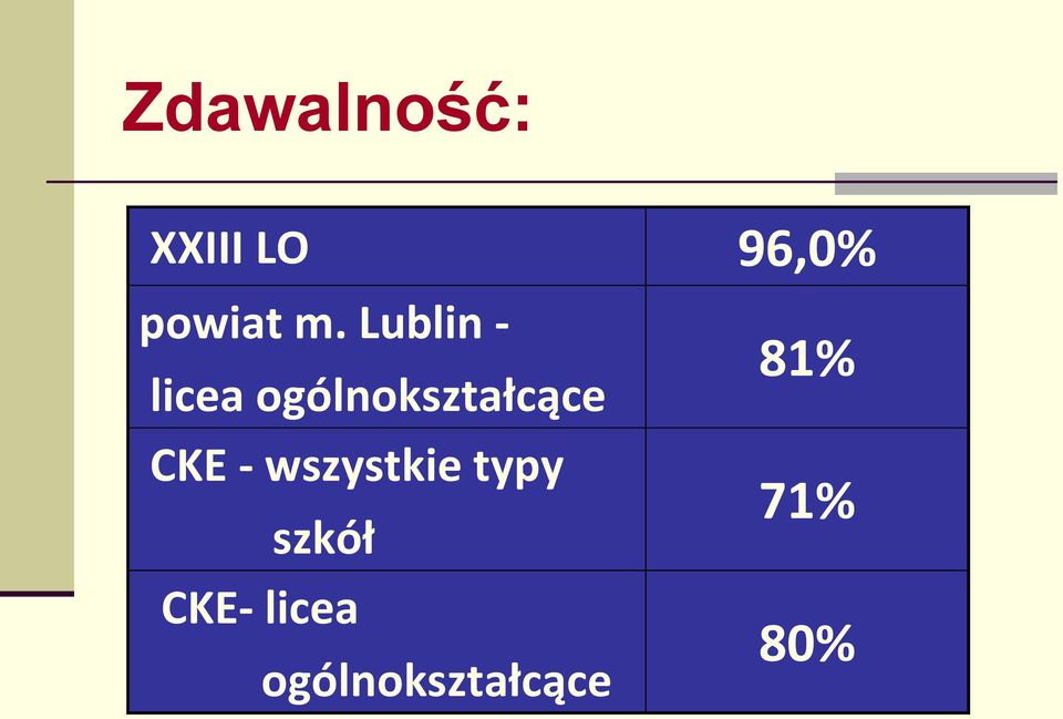 ogólnokształcące CKE - wszystkie