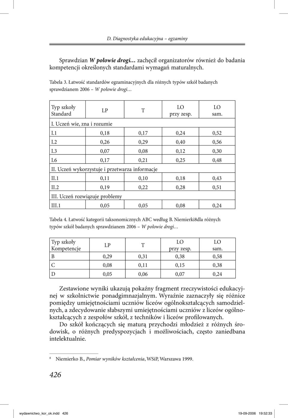 2 0,26 0,29 0,40 0,56 I.3 0,07 0,08 0,12 0,30 I.6 0,17 0,21 0,25 0,48 II. Uczeń wykorzystuje i przetwarza informacje II.1 0,11 0,10 0,18 0,43 II.2 0,19 0,22 0,28 0,51 III.