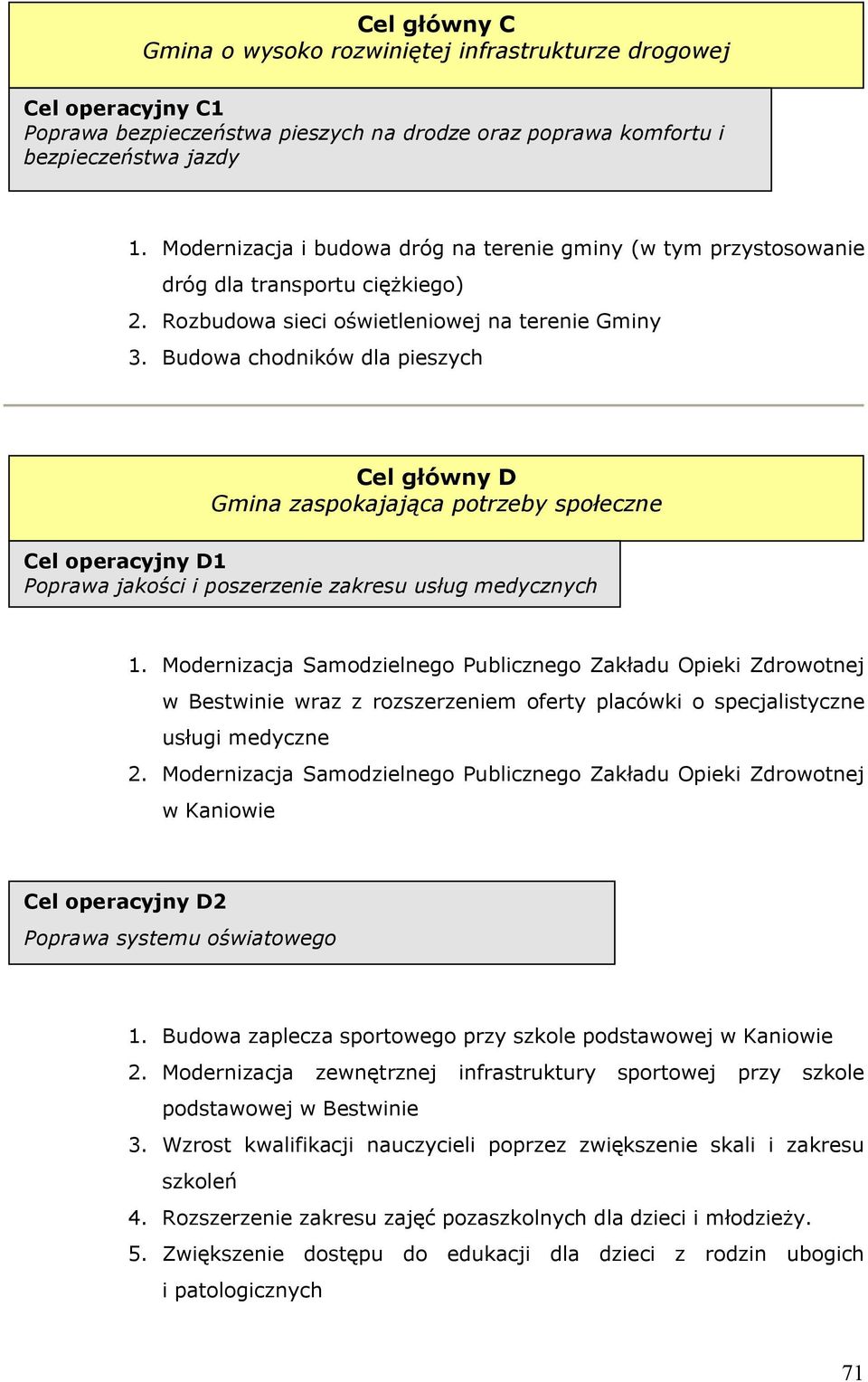 Budowa chodników dla pieszych Cel główny D Gmina zaspokajająca potrzeby społeczne Cel operacyjny D1 Poprawa jakości i poszerzenie zakresu usług medycznych 1.