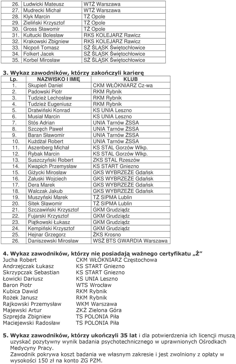 NAZWISKO I IMI KLUB 1. Skupie Daniel CKM WŁÓKNIARZ Cz-wa 2. Padowski Piotr RKM Rybnik 3. Tudzie Lechosław RKM Rybnik 4. Tudzie Eugeniusz RKM Rybnik 5. Dratwiski Konrad KS UNIA Leszno 6.