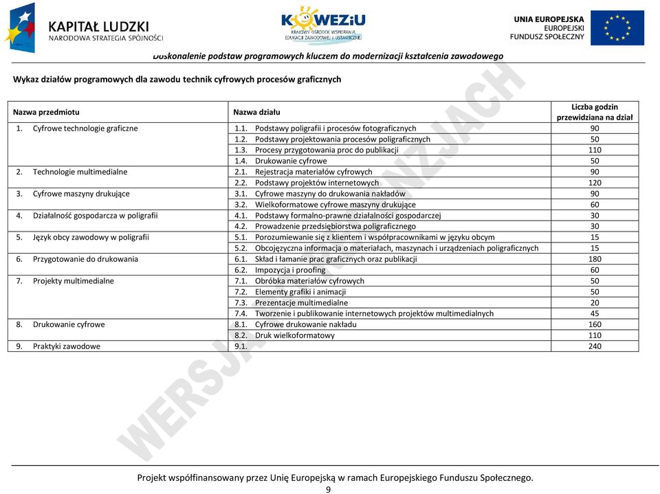 2. odstawy projektów internetowych 120 3. yfrowe maszyny drukujące 3.1. yfrowe maszyny do drukowania nakładów 90 3.2. Wielkoformatowe cyfrowe maszyny drukujące 60 4.