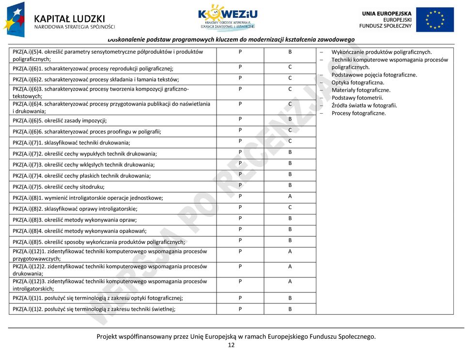 scharakteryzować procesy tworzenia kompozycji graficzno- Materiały fotograficzne. tekstowych; odstawy fotometrii. KZ(A.i)(6)4.