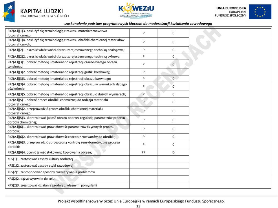 dobrać metodę i materiał do rejestracji czarno-białego obrazu tonalnego; KZ(A.l)(3)2. dobrać metodę i materiał do rejestracji grafiki kreskowej; KZ(A.l)(3)3.