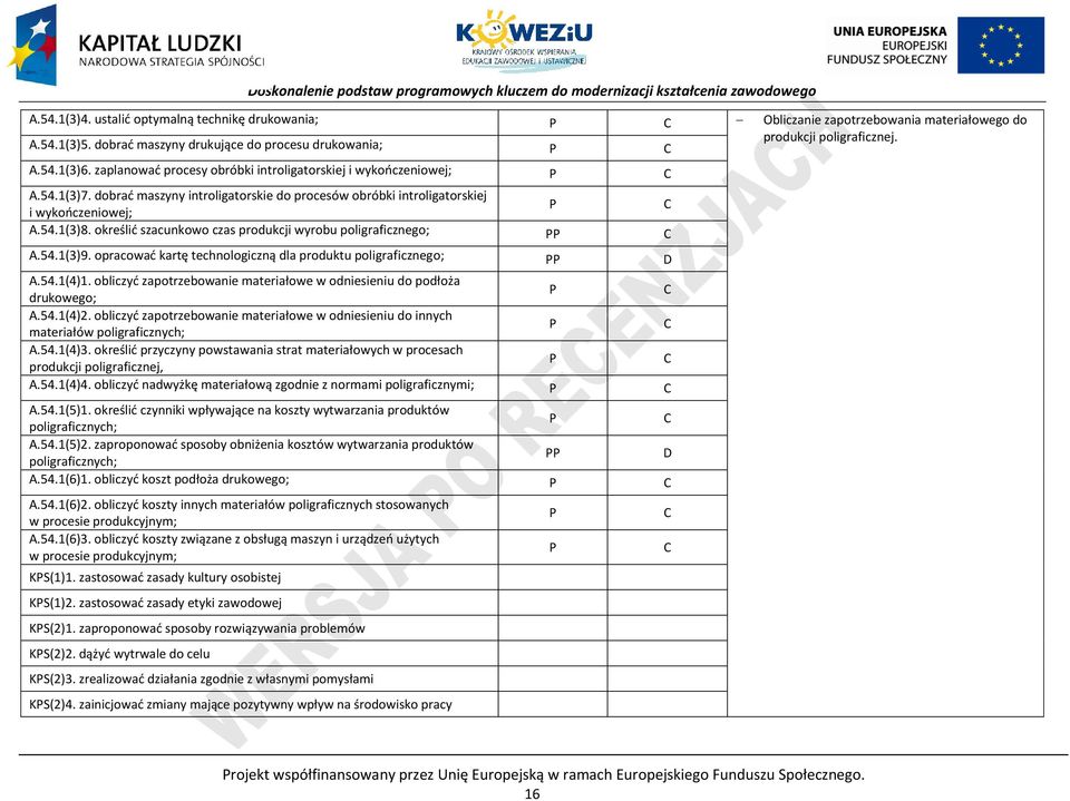 określić szacunkowo czas produkcji wyrobu poligraficznego; A.54.1(3)9. opracować kartę technologiczną dla produktu poligraficznego; D A.54.1(4)1.