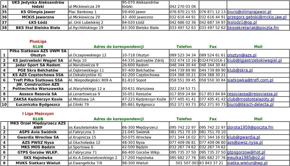 pl 38 BKS Stal Bielsko Biała ul.rychlińskiego 19 43-300 Bielsko Biała 033 497 52 63 033 497 52 62 bkssekretariat@poczta.fm PlusLiga Piłka Siatkowa AZS UWM SA 1 Olsztyn ul.