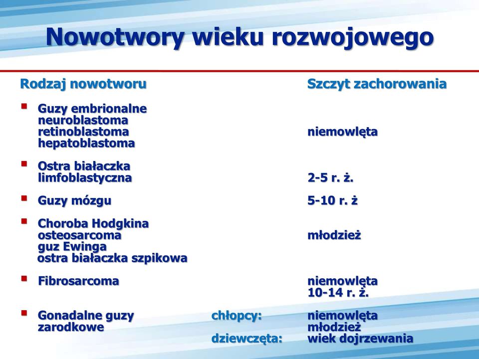 Guzy mózgu Choroba Hodgkina osteosarcoma guz Ewinga ostra białaczka szpikowa Fibrosarcoma 5-10 r.