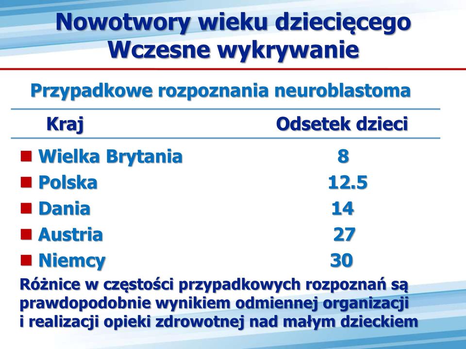 5 Dania 14 Austria 27 Niemcy 30 Różnice w częstości przypadkowych rozpoznań