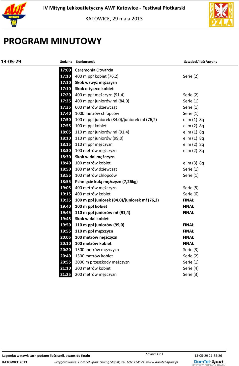 1000 metrów chłopców Serie (1) 17:50 100 m ppł juniorek (84.