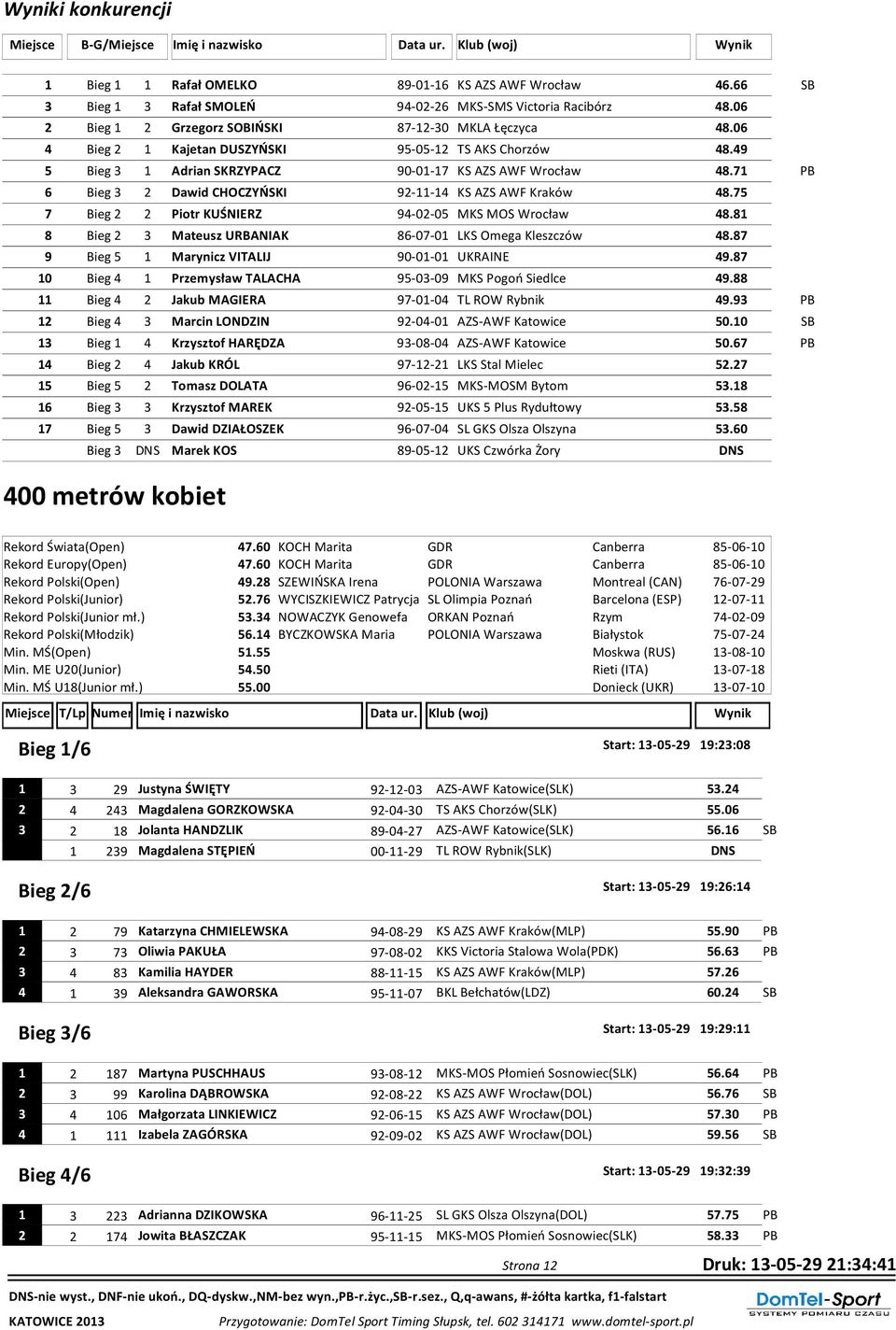 49 5 Bieg 3 1 Adrian SKRZYPACZ 90-01-17 KS AZS AWF Wrocław 48.71 PB 6 Bieg 3 2 Dawid CHOCZYŃSKI 92-11-14 KS AZS AWF Kraków 48.75 7 Bieg 2 2 Piotr KUŚNIERZ 94-02-05 MKS MOS Wrocław 48.