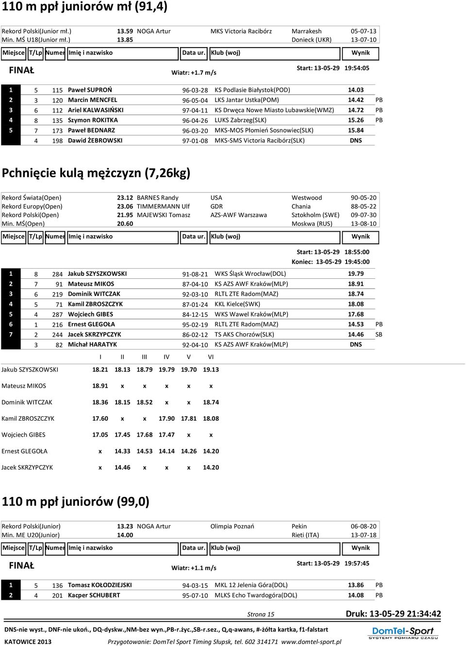 42 PB 3 6 112 Ariel KALWASIŃSKI 97-04-11 KS Drwęca Nowe Miasto Lubawskie(WMZ) 14.72 PB 4 8 135 Szymon ROKITKA 96-04-26 LUKS Zabrzeg(SLK) 15.