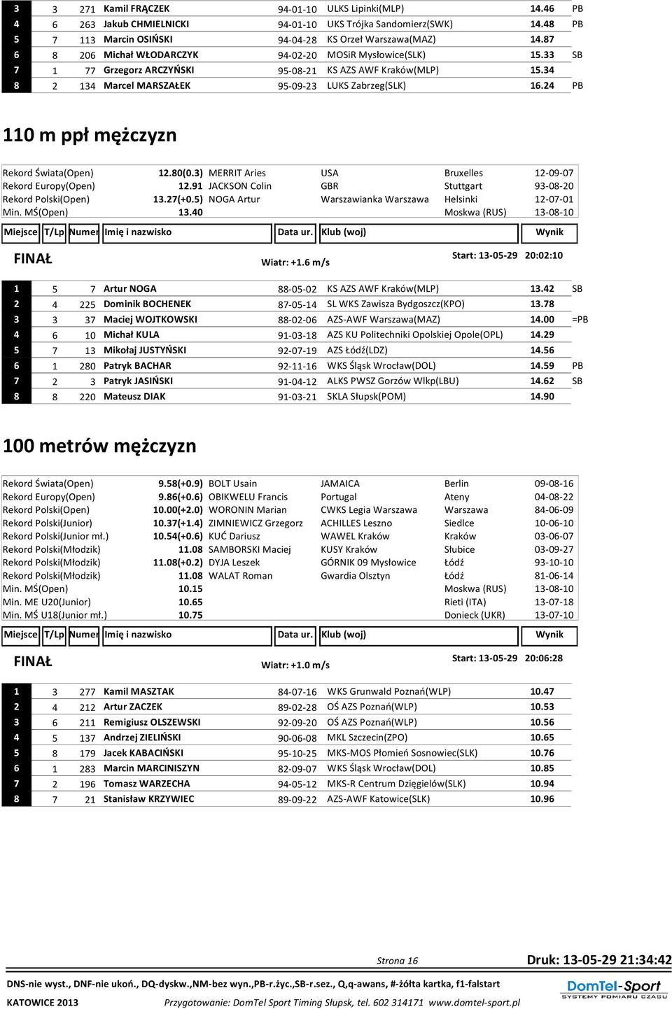 24 PB 110 m ppł mężczyzn Rekord Świata(Open) 12.80(0.3) MERRIT Aries USA Bruxelles 12-09-07 Rekord Europy(Open) 12.91 JACKSON Colin GBR Stuttgart 93-08-20 Rekord Polski(Open) 13.27(+0.
