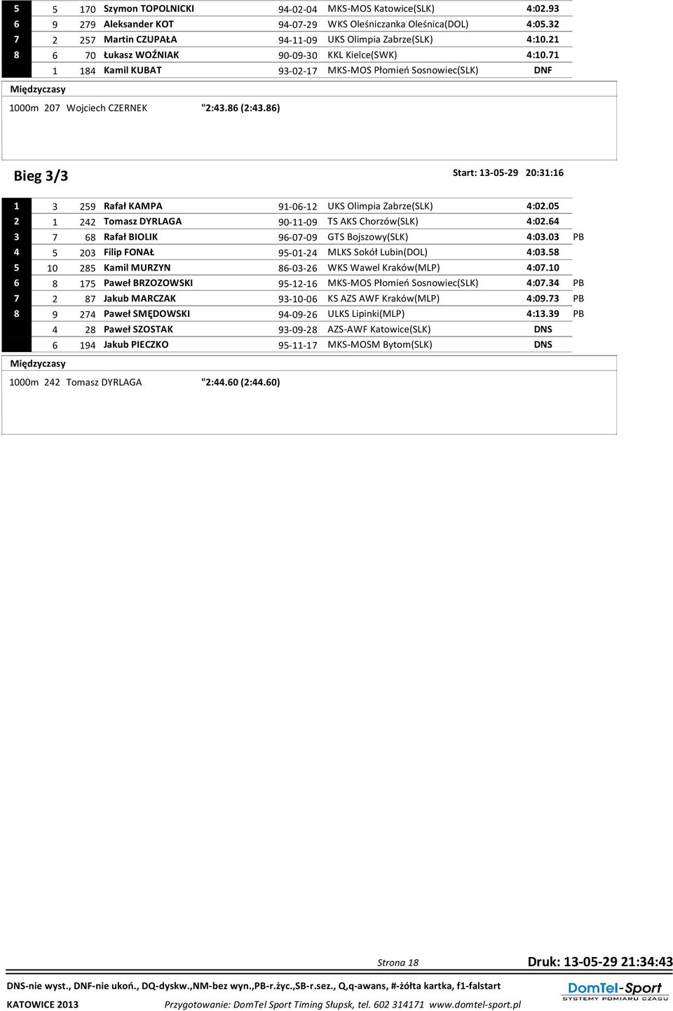 86) Bieg 3/3 Start: 13-05-29 20:31:16 1 3 259 Rafał KAMPA 91-06-12 UKS Olimpia Zabrze(SLK) 4:02.05 2 1 242 Tomasz DYRLAGA 90-11-09 TS AKS Chorzów(SLK) 4:02.