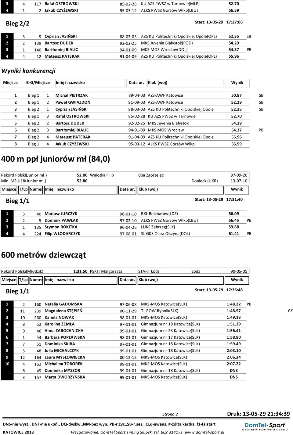 29 3 1 140 Bartłomiej BIALIC 94-01-09 MKS MOS Wrocław(DOL) 54.37 PB 4 4 12 Mateusz PATERAK 91-04-09 AZS KU Politechniki Opolskiej Opole(OPL) 55.