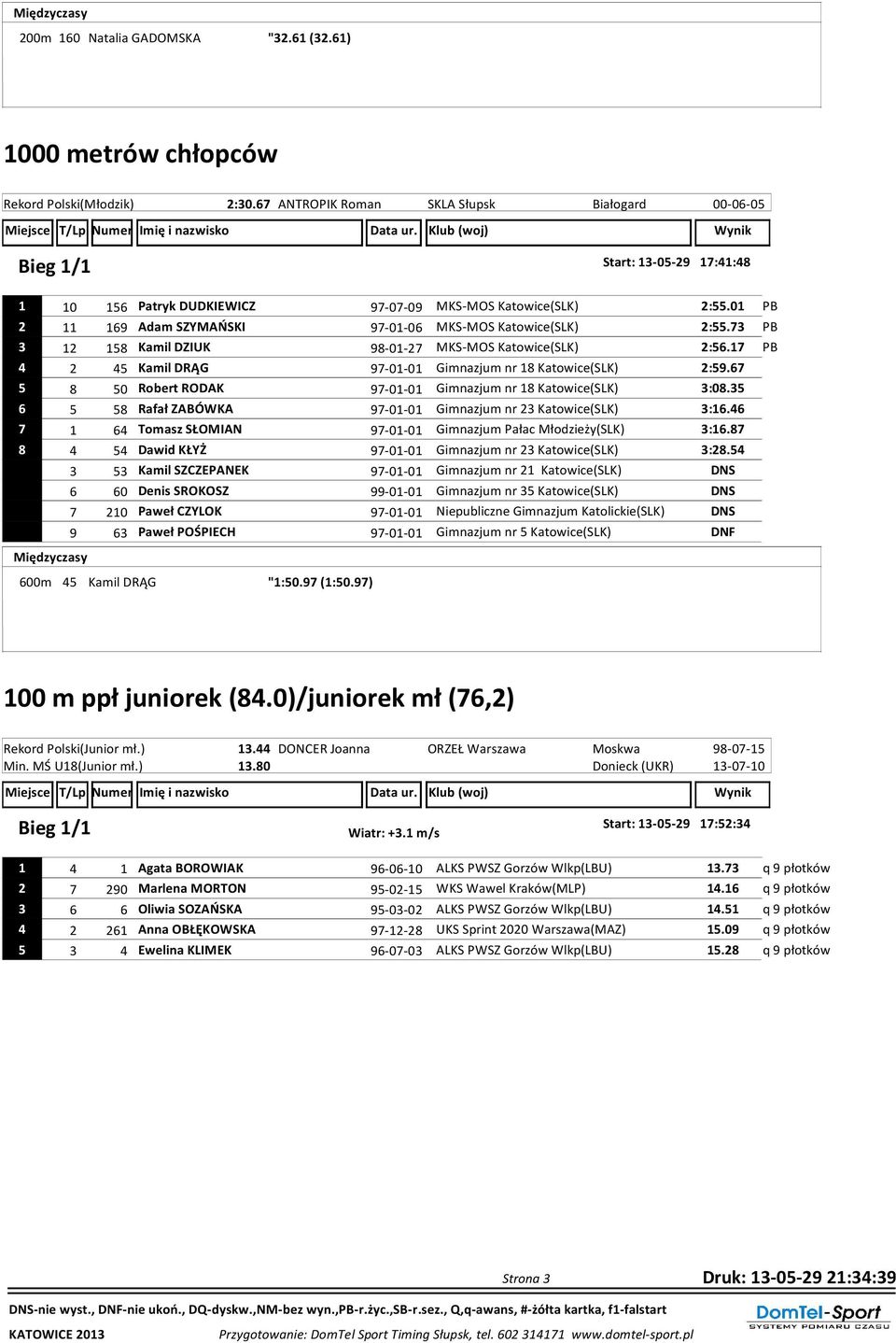 01 PB 2 11 169 Adam SZYMAŃSKI 97-01-06 MKS-MOS Katowice(SLK) 2:55.73 PB 3 12 158 Kamil DZIUK 98-01-27 MKS-MOS Katowice(SLK) 2:56.17 PB 4 2 45 Kamil DRĄG 97-01-01 Gimnazjum nr 18 Katowice(SLK) 2:59.