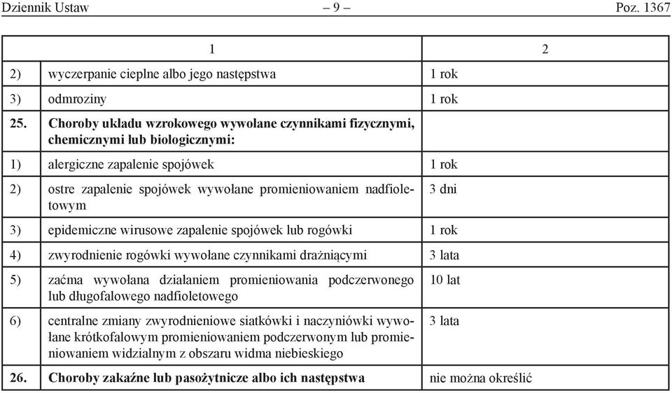 3 dni 3) epidemiczne wirusowe zapalenie spojówek lub rogówki 1 rok 4) zwyrodnienie rogówki wywołane czynnikami drażniącymi 3 lata 5) zaćma wywołana działaniem promieniowania podczerwonego lub