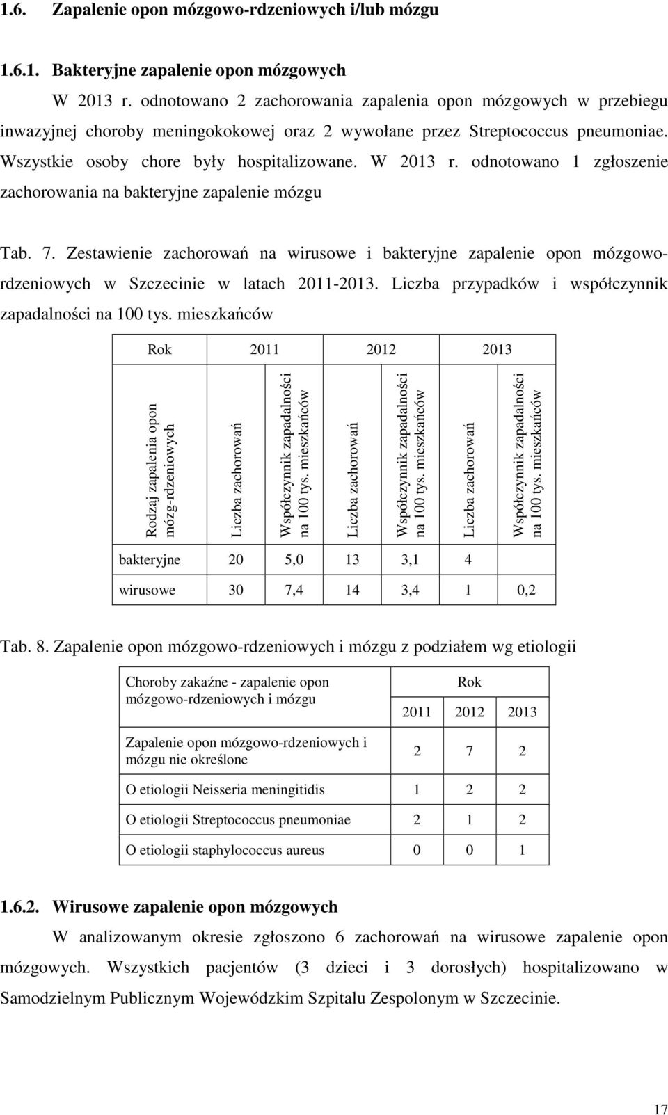 odnotowano 1 zgłoszenie zachorowania na bakteryjne zapalenie mózgu Tab. 7. Zestawienie zachorowań na wirusowe i bakteryjne zapalenie opon mózgowordzeniowych w Szczecinie w latach 2011-2013.