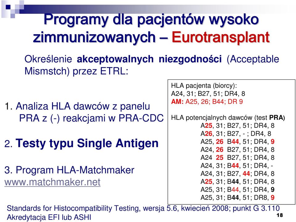 net HLA pacjenta (biorcy): A24, 31; B27, 51; DR4, 8 AM: A25, 26; B44; DR 9 HLA potencjalnych dawców (test PRA) A25, 31; B27, 51; DR4, 8 A26, 31; B27, - ; DR4, 8 A25, 26; B44, 51; DR4,