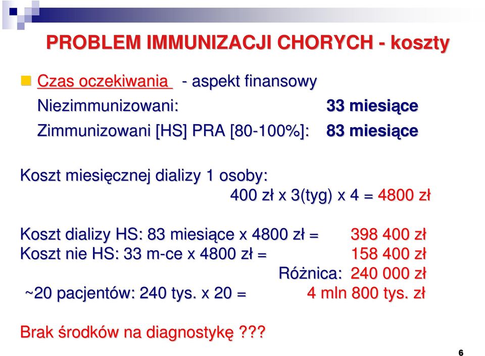 4800 złz Koszt dializy HS: 83 miesiące x 4800 zł z = 398 400 złz Koszt nie HS: 33 m-ce x 4800 zł z = 158