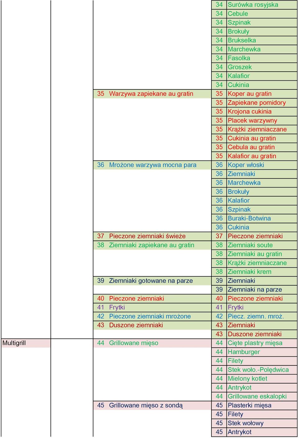 Brokuły 36 Kalafior 36 Szpinak 36 Buraki-Botwina 36 Cukinia 37 Pieczone ziemniaki świeże 37 Pieczone ziemniaki 38 Ziemniaki zapiekane au gratin 38 Ziemniaki soute 38 Ziemniaki au gratin 38 Krążki