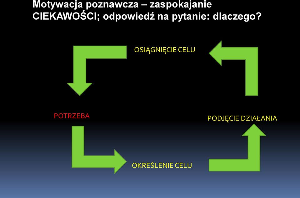 dlaczego?