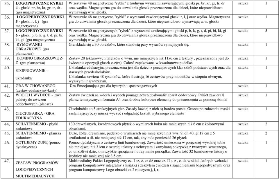 GRA W CHOWANEGO (zestaw edukacyjny-karty) 42. WDECH I WYDECH - dwa pakiety do ćwiczeń oddechowych (plansze) 43. CIUCIUBABKA - GRA EDUKACYJNA 44. SCHATENMEMO - płytki zadaniowe 45.