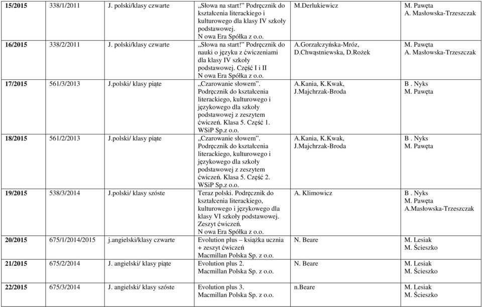 Podręcznik do kształcenia literackiego, kulturowego i językowego dla szkoły podstawowej z zeszytem ćwiczeń. Klasa 5. Część 1. WSiP Sp.z o.o. 18/2015 561/2/2013 J.polski/ klasy piąte Czarowanie słowem.