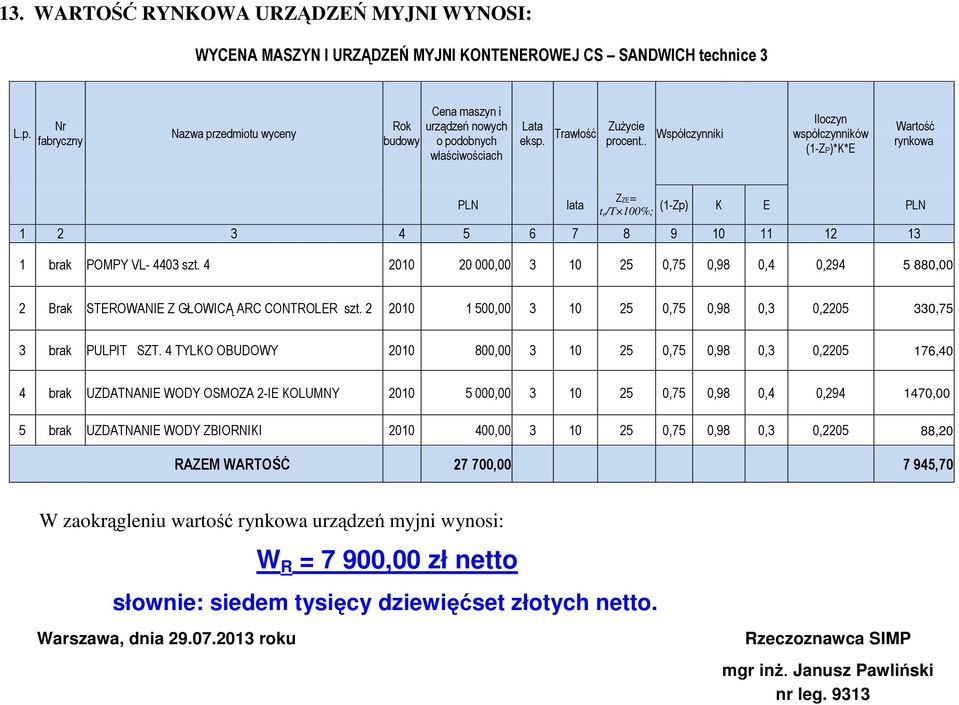 . Współczynniki Iloczyn współczynników (1-ZP)*K*E Wartość rynkowa PLN lata ZZE= t e/t 100%; (1-Zp) K E PLN 1 2 3 4 5 6 7 8 9 10 11 12 13 1 brak POMPY VL- 4403 szt.