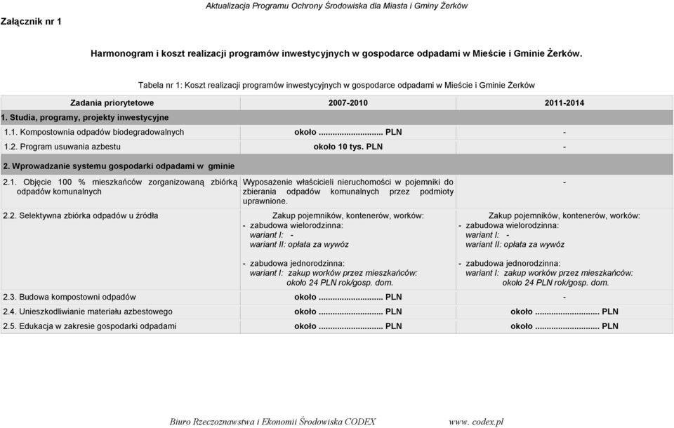 .. PLN - 1.2. Program usuwania azbestu około 10 tys. PLN - 2. Wprowadzanie systemu gospodarki odpadami w gminie 2.1. Objęcie 100 % mieszkańców zorganizowaną zbiórką odpadów komunalnych Wyposażenie właścicieli nieruchomości w pojemniki do zbierania odpadów komunalnych przez podmioty uprawnione.