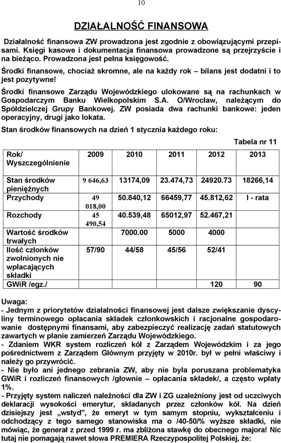 Środki finansowe Zarządu Wojewódzkiego ulokowane są na rachunkach w Gospodarczym Banku Wielkopolskim S.A. O/Wrocław, należącym do Spółdzielczej Grupy Bankowej.