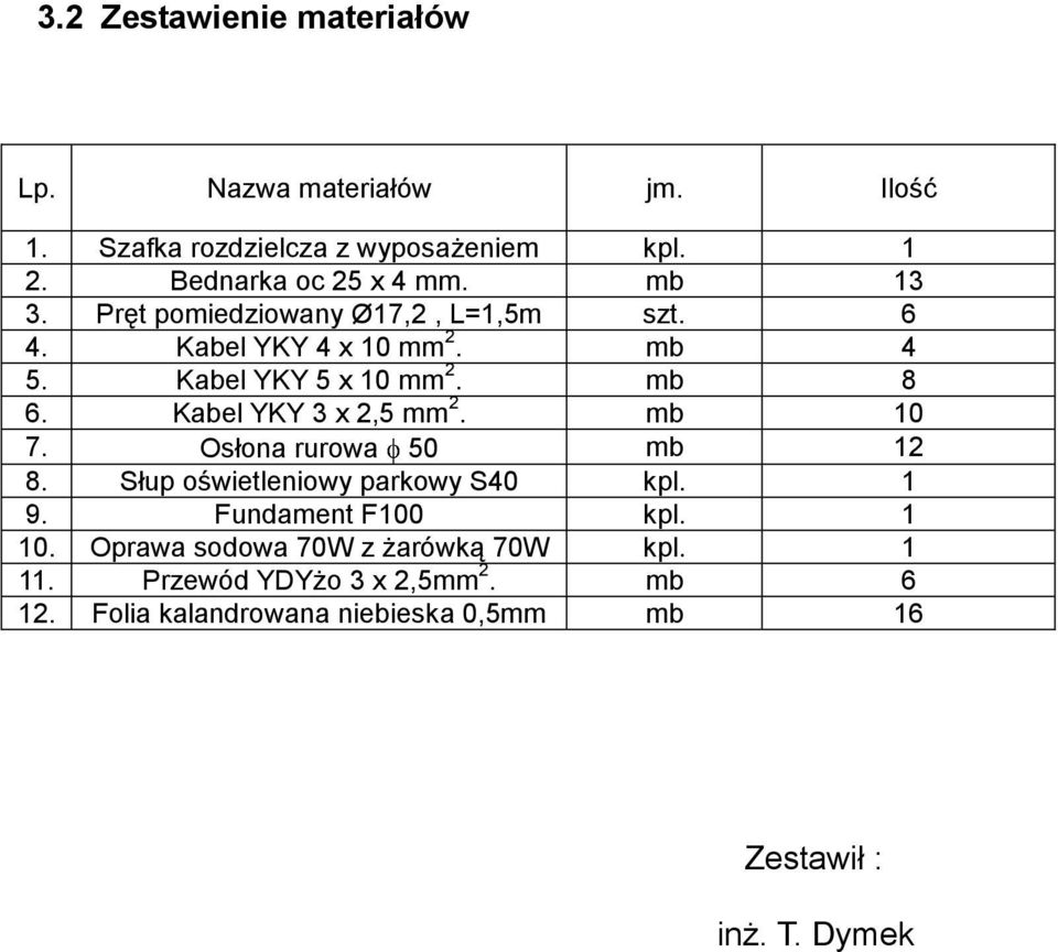 Kabel YKY 3 x 2,5 mm 2. mb 10 7. Osłona rurowa 50 mb 12 8. Słup oświetleniowy parkowy S40 kpl. 1 9. Fundament F100 kpl. 1 10.