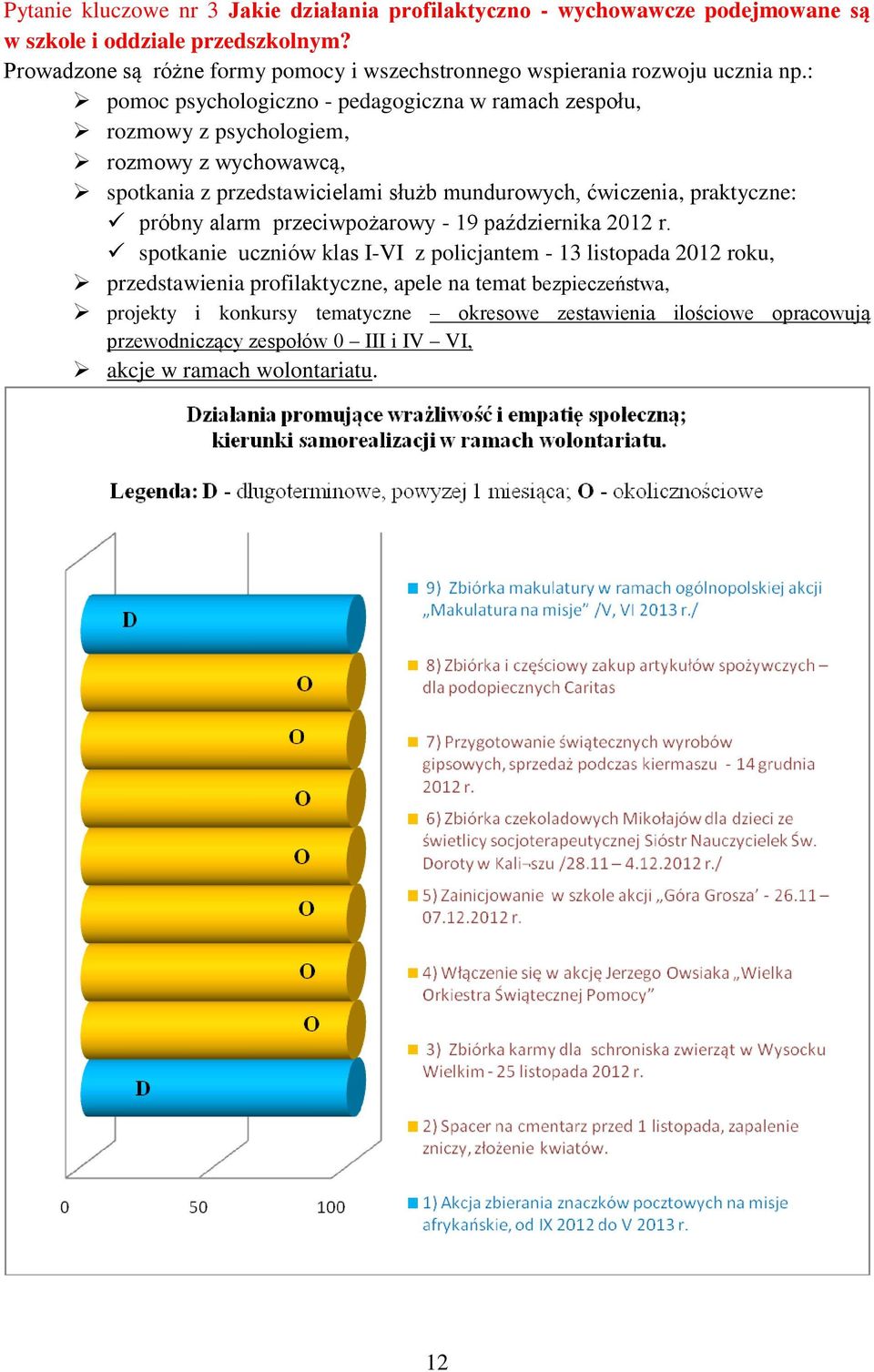 : pomoc psychologiczno - pedagogiczna w ramach zespołu, rozmowy z psychologiem, rozmowy z wychowawcą, spotkania z przedstawicielami służb mundurowych, ćwiczenia, praktyczne: