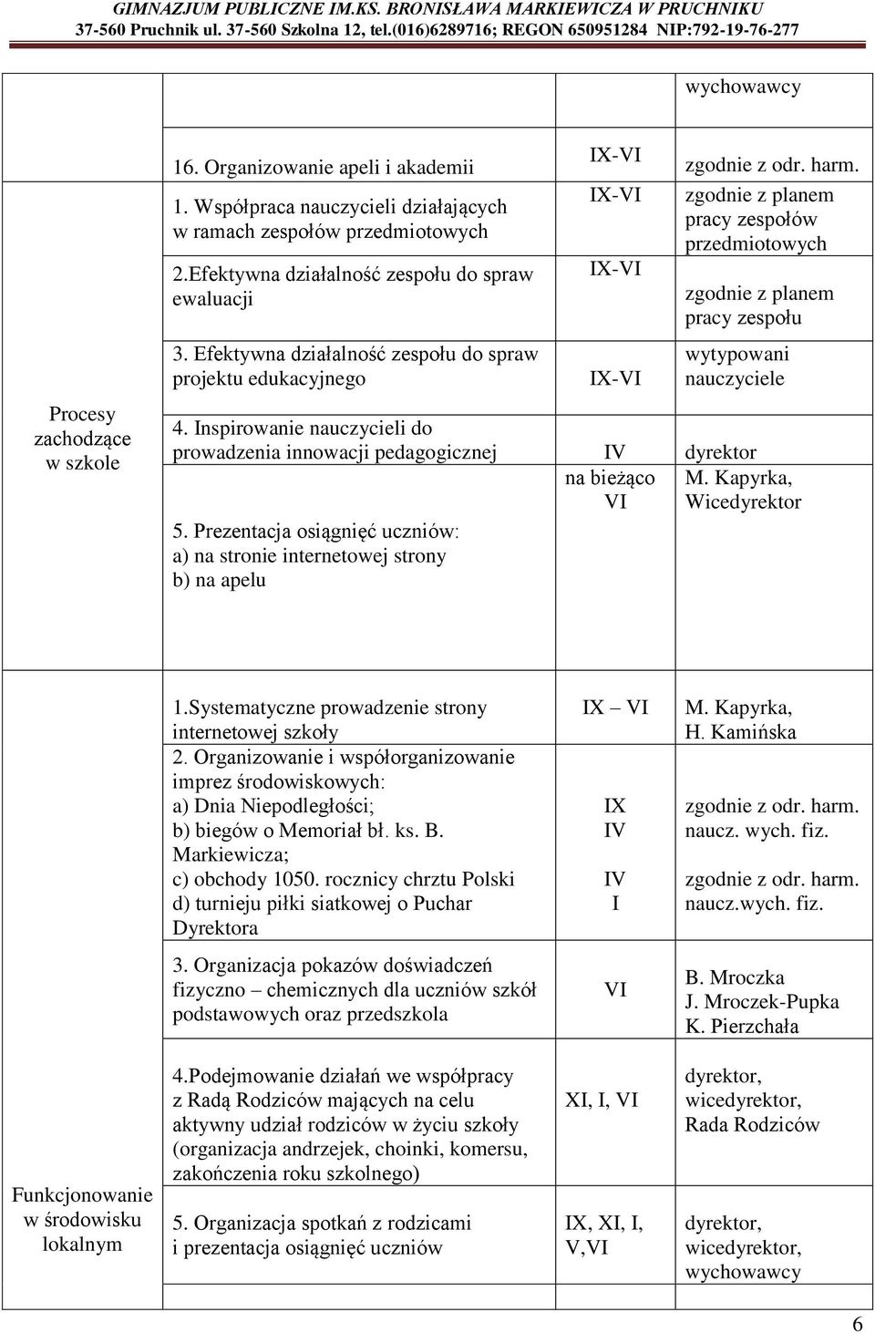 Inspirowanie nauczycieli do prowadzenia innowacji pedagogicznej IV dyrektor na bieżąco VI M. Kapyrka, Wicedyrektor 5. Prezentacja osiągnięć uczniów: a) na stronie internetowej strony b) na apelu 1.