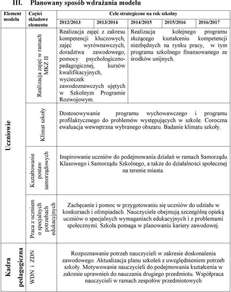 Programie Rozwojowym. Realizacja kolejnego programu służącego kształceniu kompetencji niezbędnych na rynku pracy, w tym programu szkolnego finansowanego ze środków unijnych.