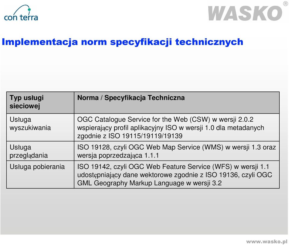 0 dla metadanych zgodnie z ISO 19115/19119/19139 ISO 19128, czyli OGC Web Map Service (WMS) w wersji 1.
