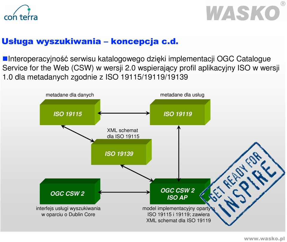 0 dla metadanych zgodnie z ISO 19115/19119/19139 metadane dla danych metadane dla usług ISO 19115 ISO 19119 XML