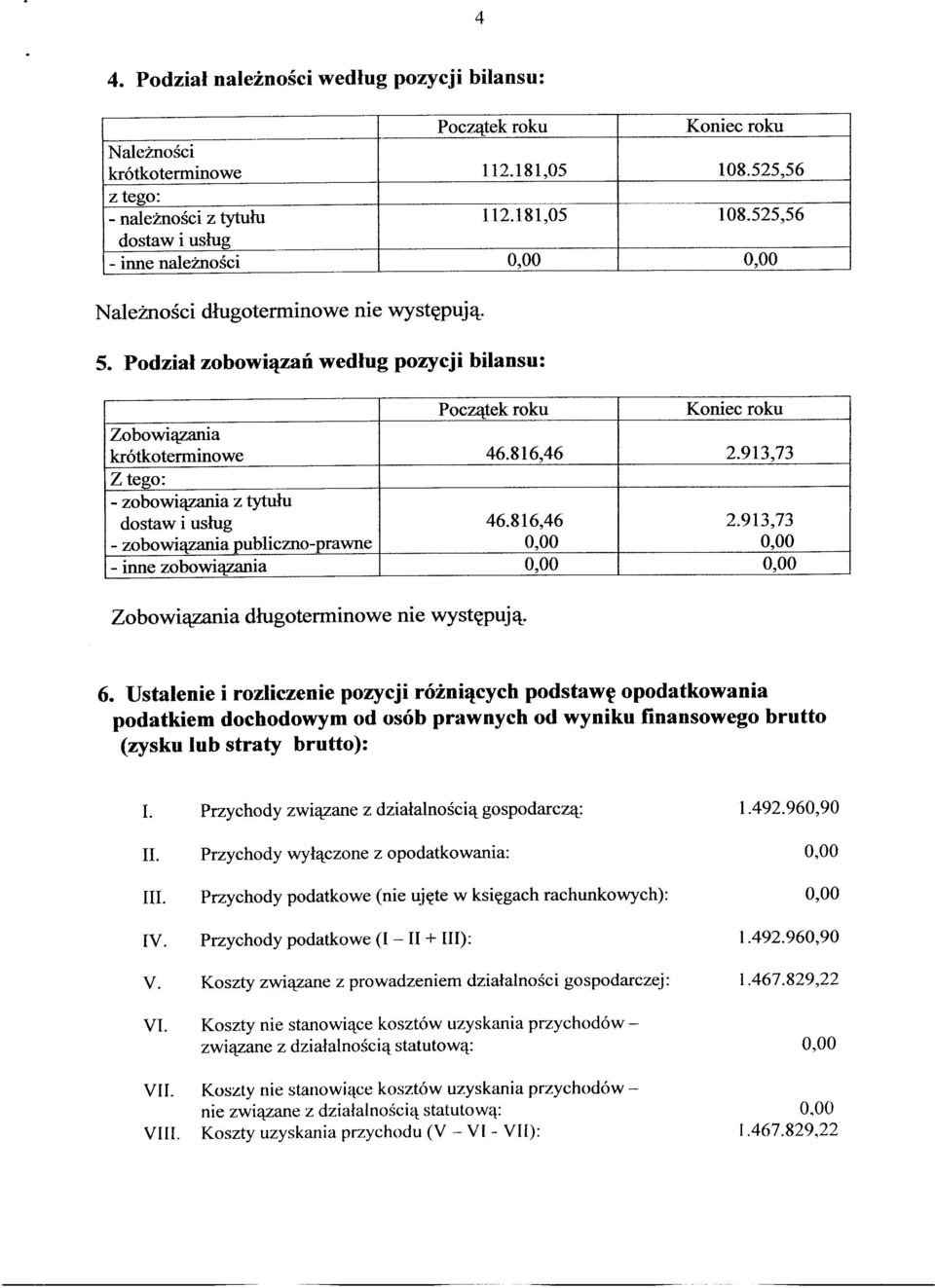 Podział zobowiązań według pozycji bilansu: Zobowiązania Początek roku Koniec roku krótkoterminowe 46.816,46 2.