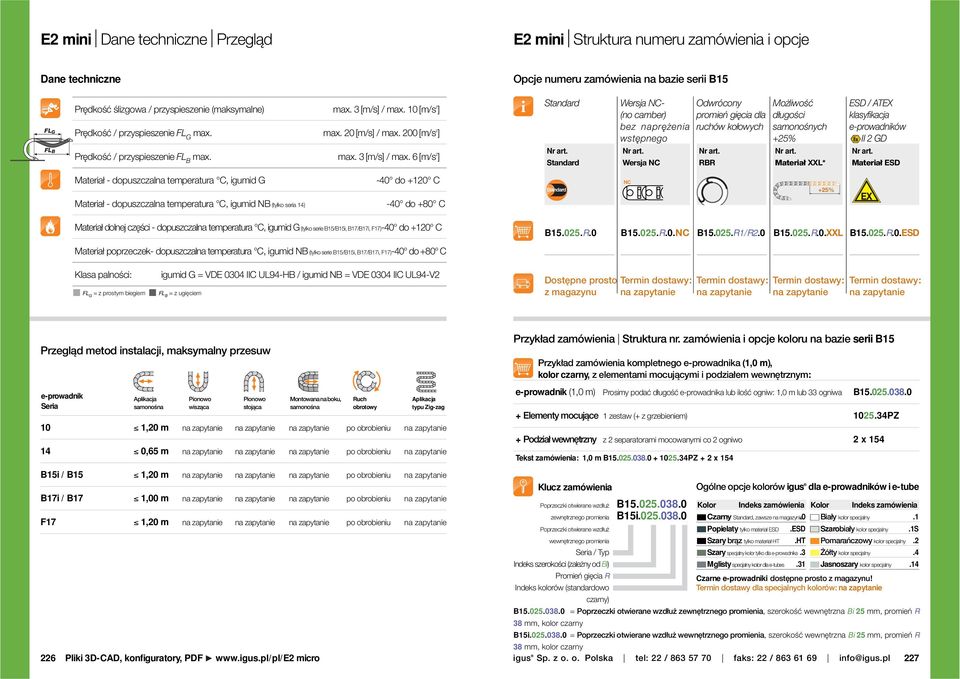 tandard Wersja NC- (no camber) bez naprężenia wstępnego Nr art. Wersja NC Odwrócony promień gięcia dla ruchów kołowych Nr art. RR Możliwość długości samonośnych +% Nr art.