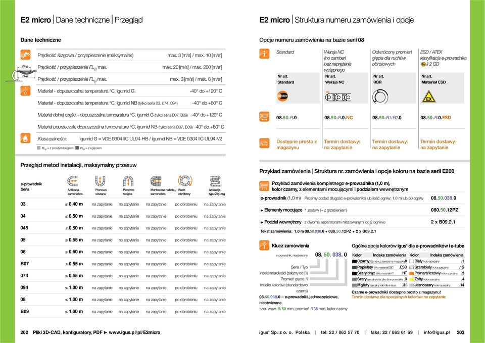 tandard Wersja NC (no camber) bez naprężenia wstępnego Nr art. Wersja NC Odwrócony promień gięcia dla ruchów obrotowych Nr art. RR ED / TEX klasyfikacja e-prowadnika II GD Nr art.