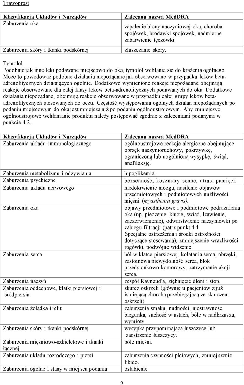 Może to powodować podobne działania niepożądane jak obserwowane w przypadku leków betaadrenolitycznych działających ogólnie.