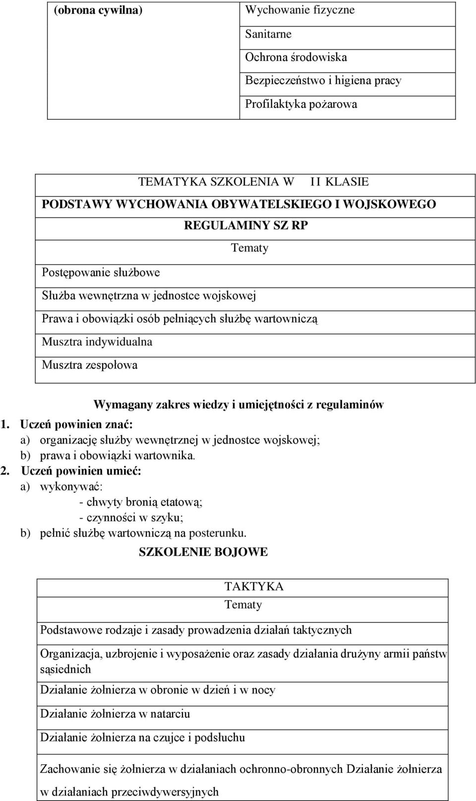 umiejętności z regulaminów 1. Uczeń powinien znać: a) organizację służby wewnętrznej w jednostce wojskowej; b) prawa i obowiązki wartownika. 2.