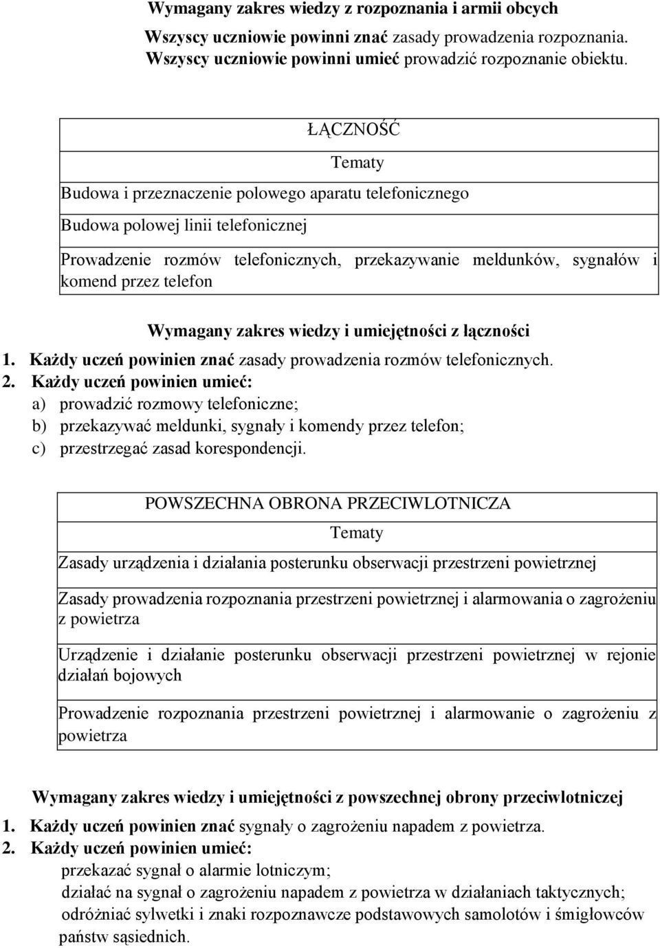 zakres wiedzy i umiejętności z łączności 1. Każdy uczeń powinien znać zasady prowadzenia rozmów telefonicznych. 2.