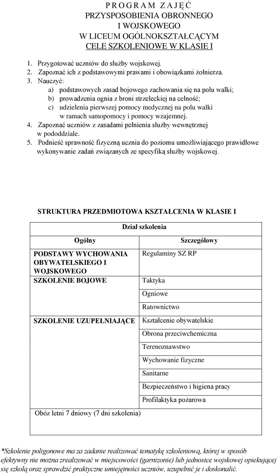 Nauczyć: a) podstawowych zasad bojowego zachowania się na polu walki; b) prowadzenia ognia z broni strzeleckiej na celność; c) udzielenia pierwszej pomocy medycznej na polu walki w ramach samopomocy