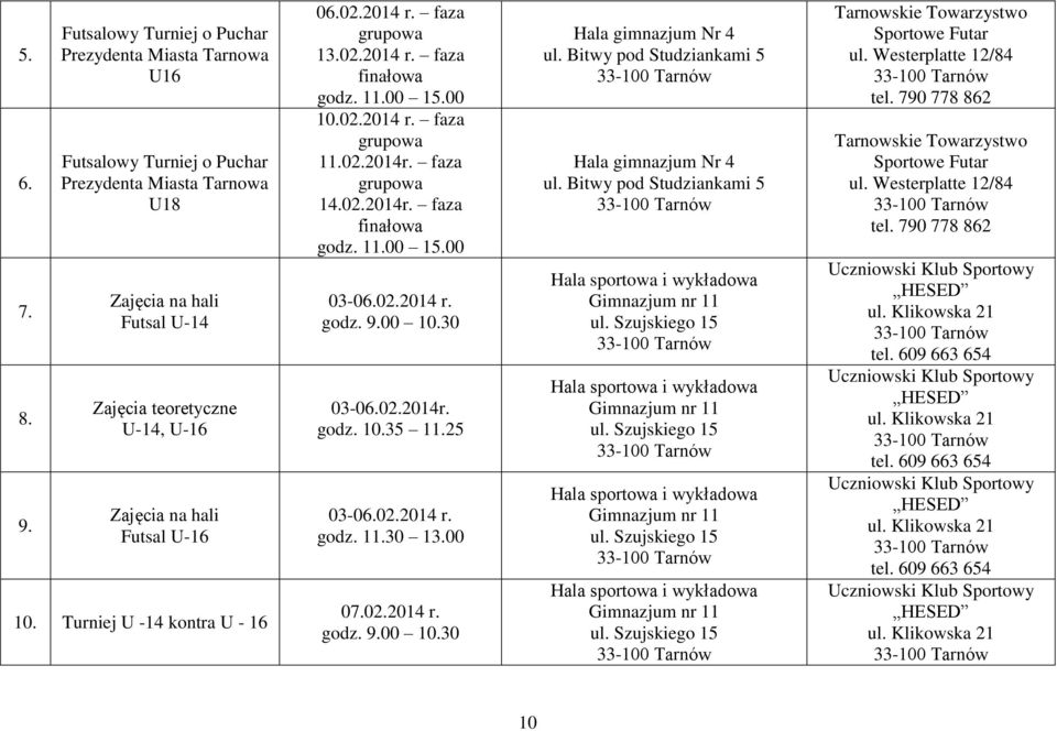 U-16 10. Turniej U -14 kontra U - 16 06.02.2014 r. faza grupowa 13.02.2014 r. faza finałowa godz. 100 15.00 10.02.2014 r. faza grupowa 102.2014r. faza grupowa 14.02.2014r. faza finałowa godz. 100 15.00 03-06.