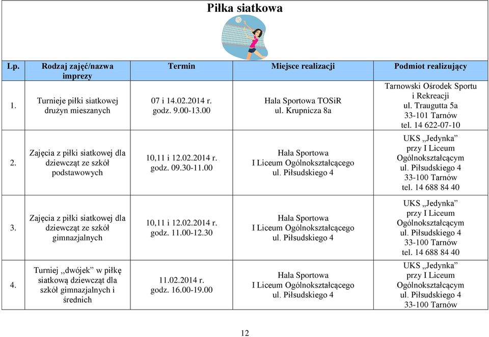 14 688 84 40 3. Zajęcia z piłki siatkowej dla dziewcząt ze szkół gimnazjalnych 10,11 i 12.02.2014 r. godz. 100-12.30 I Liceum Ogólnokształcącego UKS Jedynka przy I Liceum Ogólnokształcącym tel.