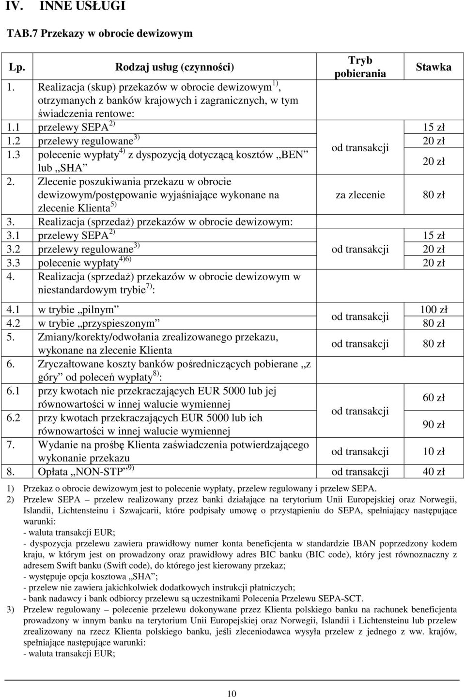 3 polecenie wypłaty 4) z dyspozycją dotyczącą kosztów BEN 2 lub SHA 2. Zlecenie poszukiwania przekazu w obrocie dewizowym/postępowanie wyjaśniające wykonane na za zlecenie 8 zlecenie Klienta 5) 3.