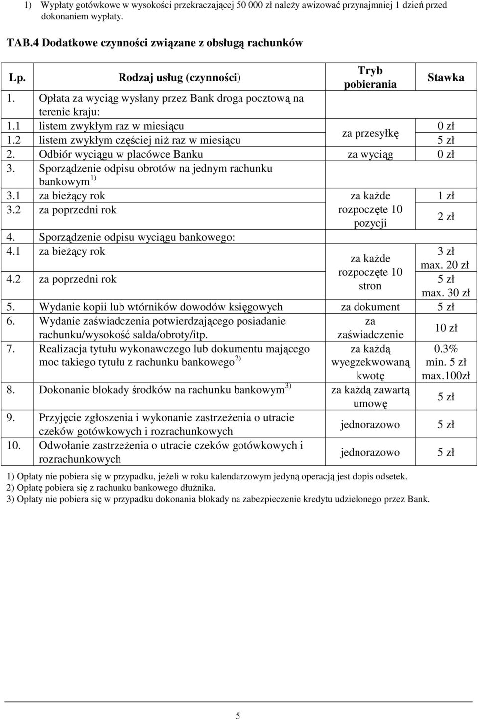 Odbiór wyciągu w placówce Banku za wyciąg 3. Sporządzenie odpisu obrotów na jednym rachunku bankowym 1) 3.1 za bieŝący rok za kaŝde 1 zł 3.2 za poprzedni rok 4.