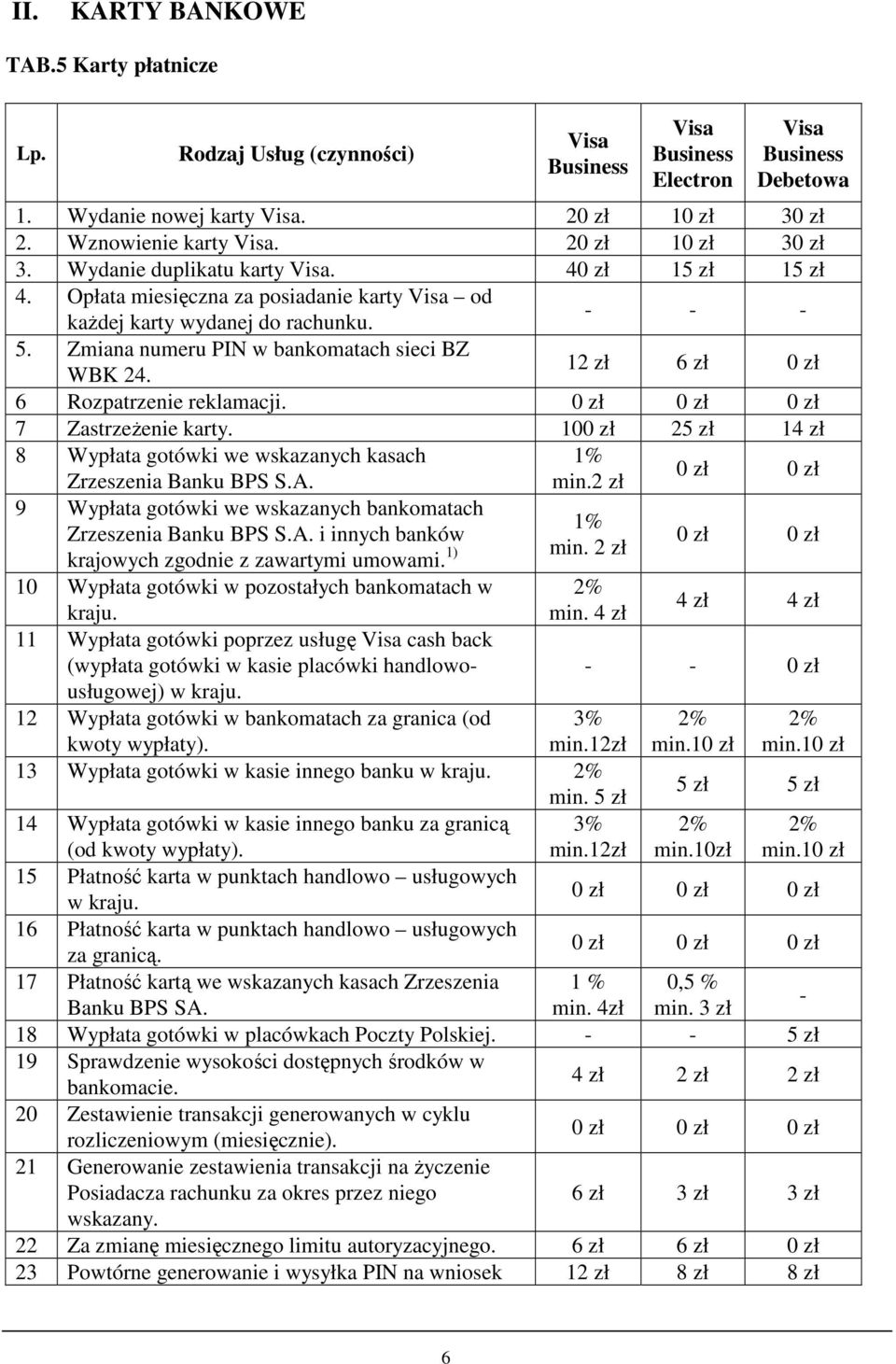 12 zł 6 zł 6 Rozpatrzenie reklamacji. 7 ZastrzeŜenie karty. 10 25 zł 14 zł 8 Wypłata gotówki we wskazanych kasach Zrzeszenia Banku BPS S.A. min.